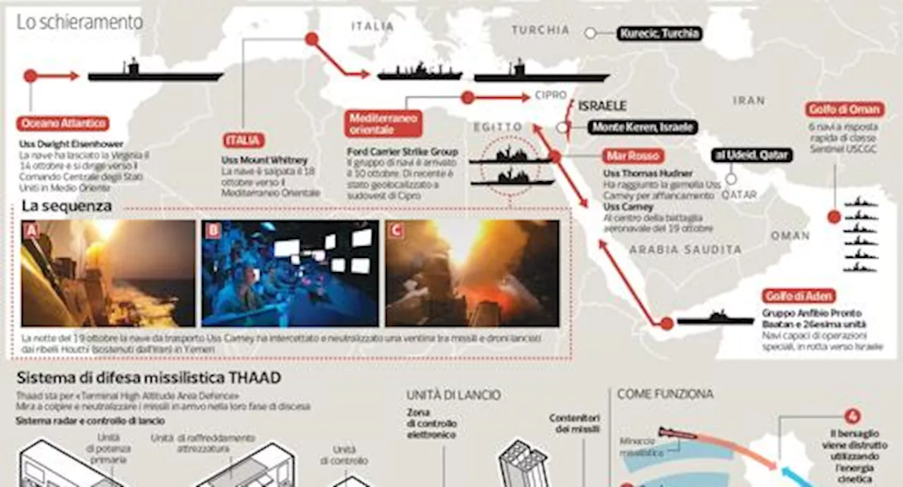 Come funziona il super «scudo antimissile» schierato dagli Usa