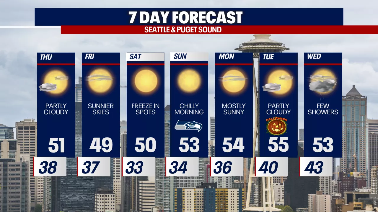 Seattle weather: Frost Advisory into Thursday morning