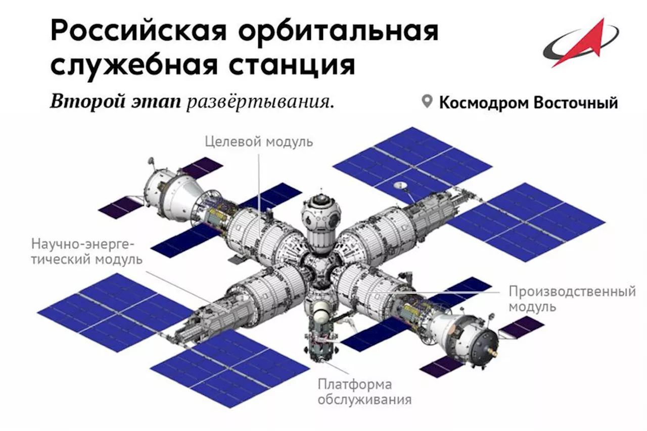 Борисов сообщил, что подписано распоряжение насчет новой космической станции