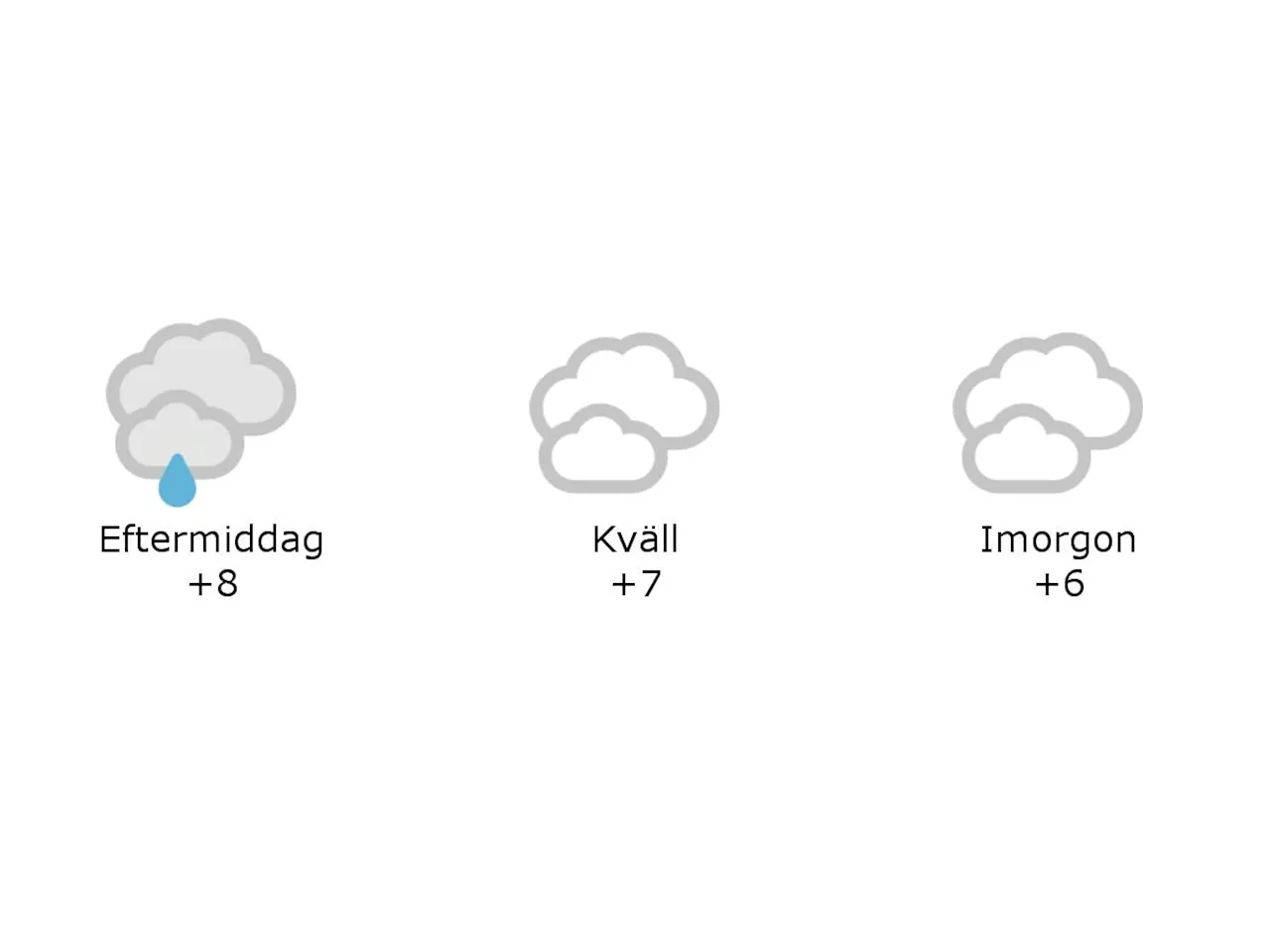 8 grader och mulet och lätt regn i Laholm under eftermiddagen