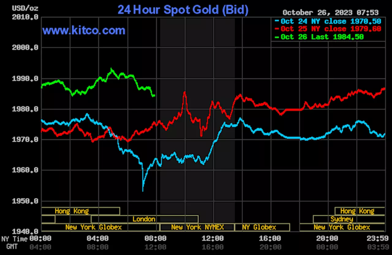 Gold price near steady just ahead of U.S. GDP data