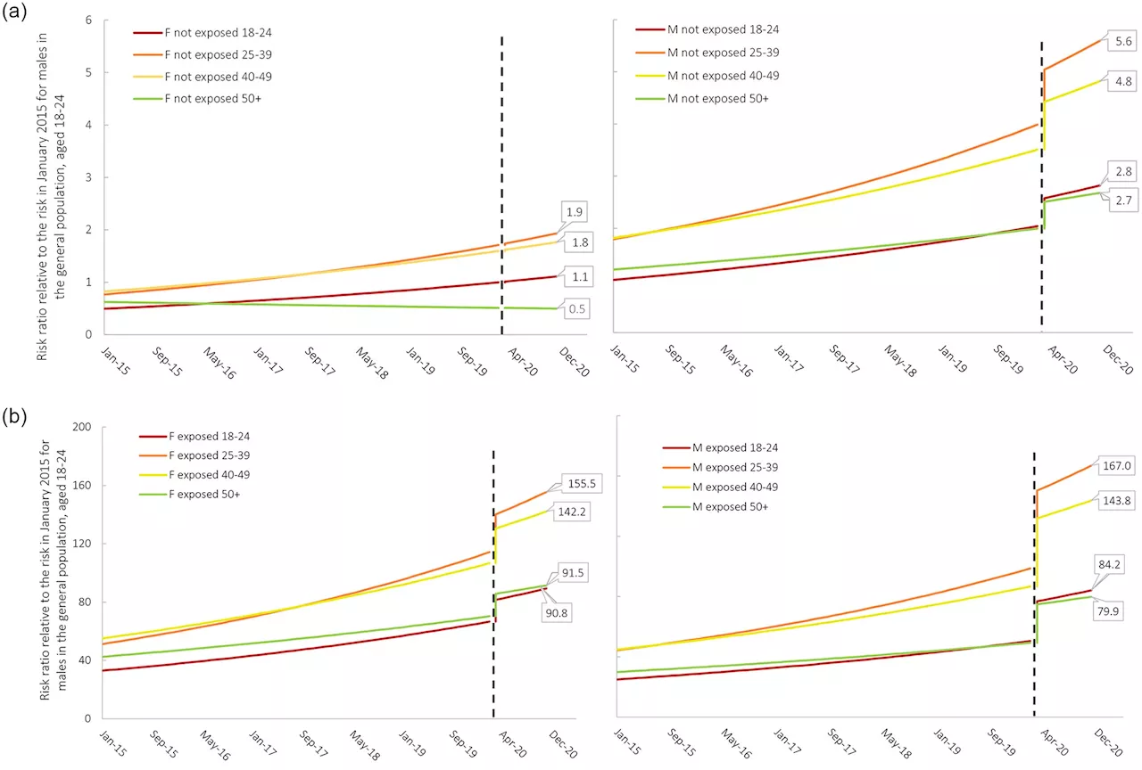 COVID-19 pandemic and prison compounded risk of overdose deaths by up to 50%, study finds