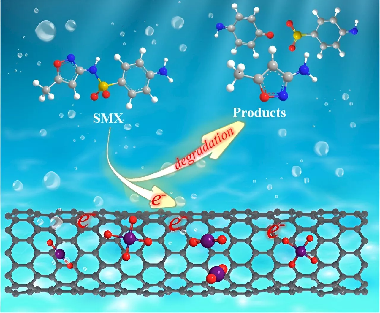 Carbon nanotube membrane unleashes the power of permanganate for superior micropollutant removal