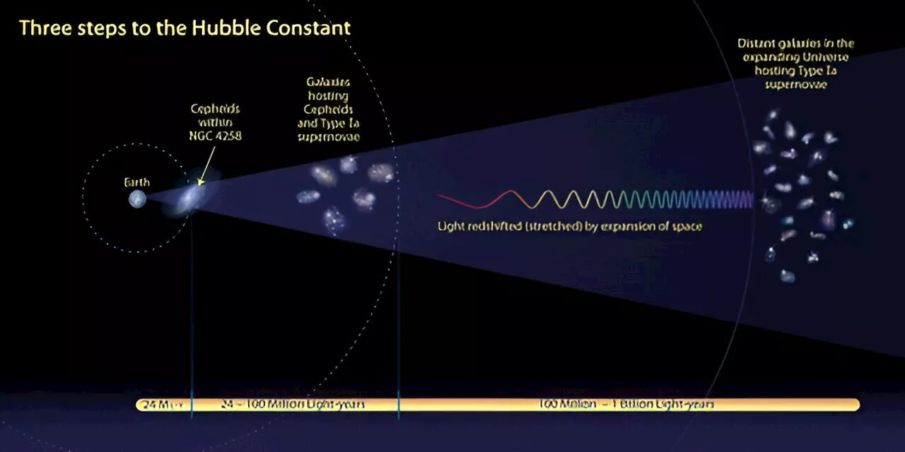 Civilizations are probably spreading quickly through the universe, researchers claim