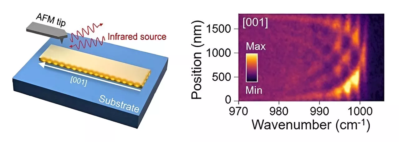 Making high-quality crystals that resonate strongly with infrared light