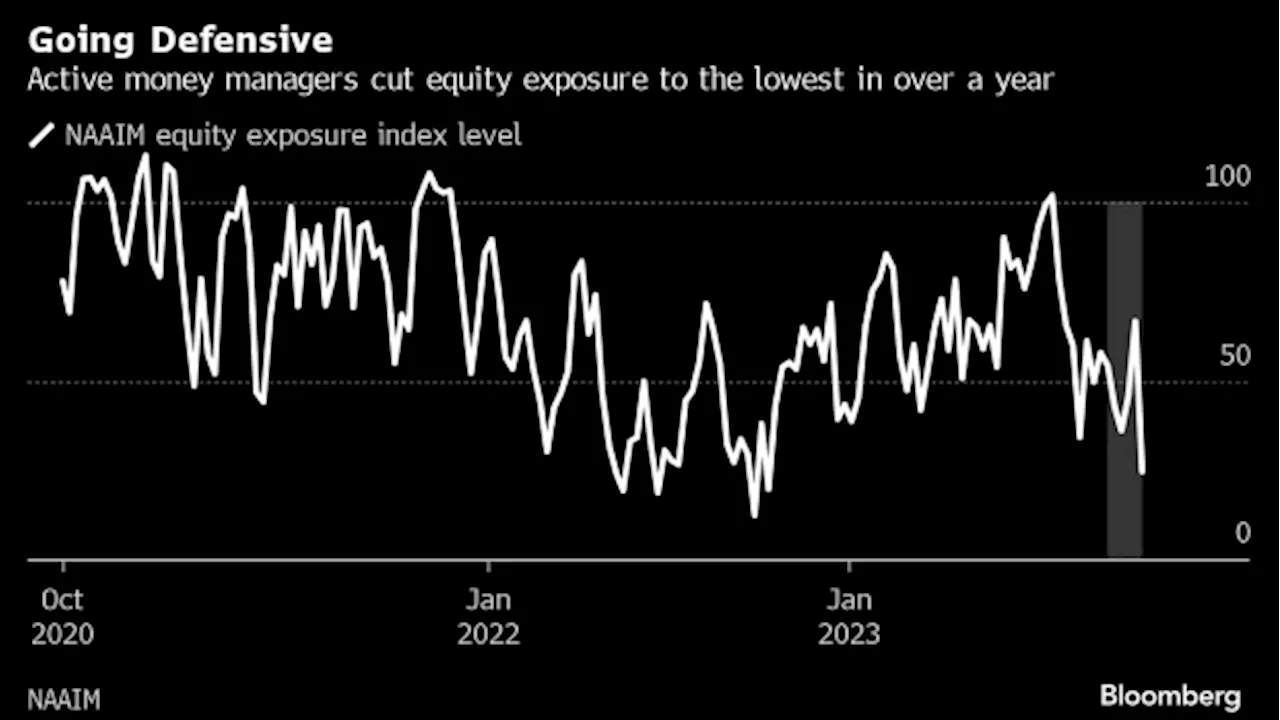 Worst October for Stocks in Five Years Has Investors Exiting Market