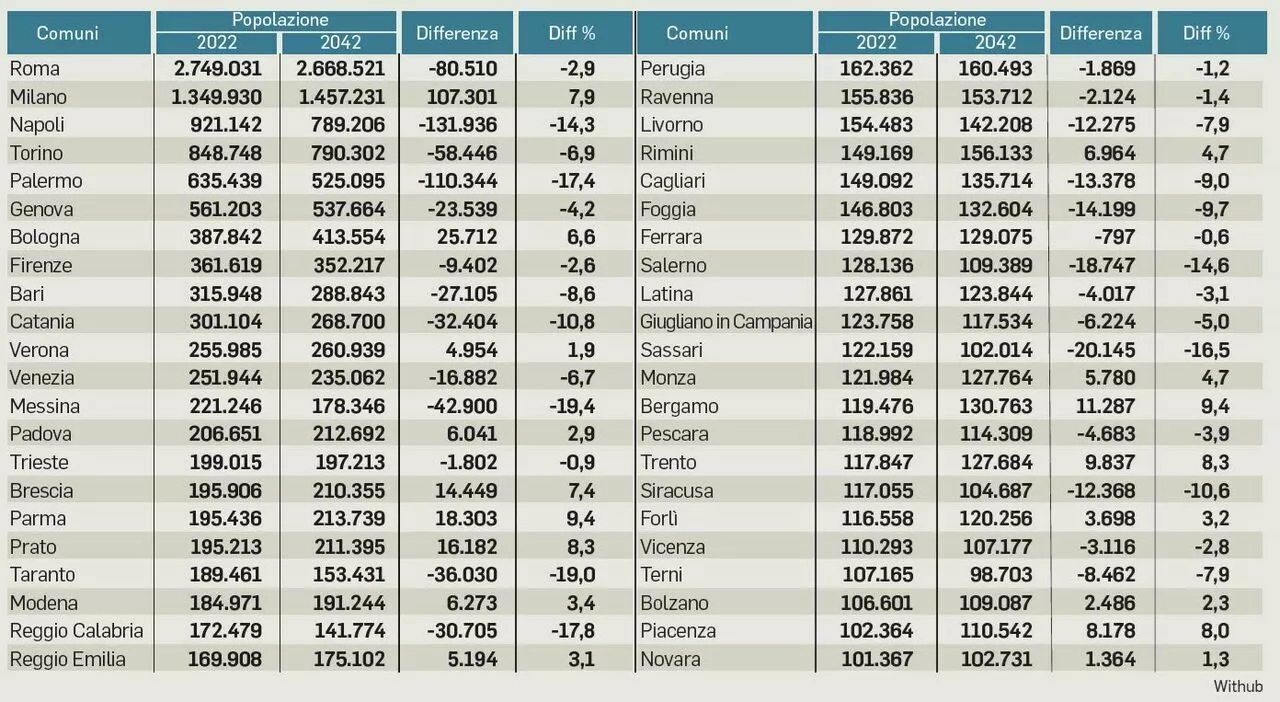 La crisi demografica svuota le città del Mezzogiorno