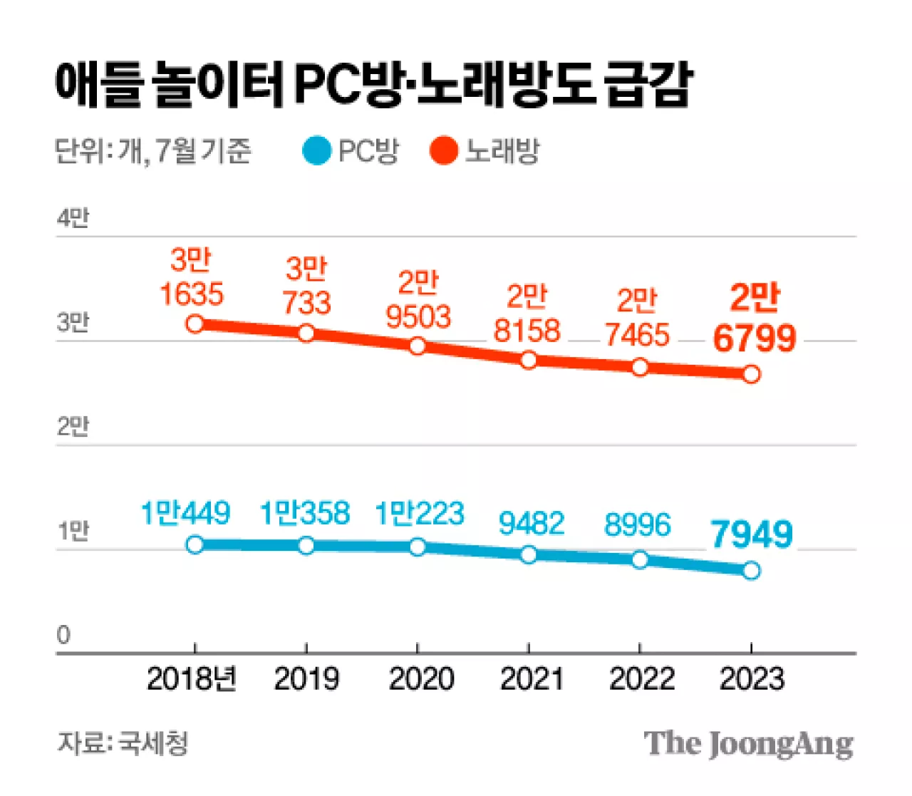 예식장→조리원→어린이집…저출산 쓰나미급 충격, 그 다음은