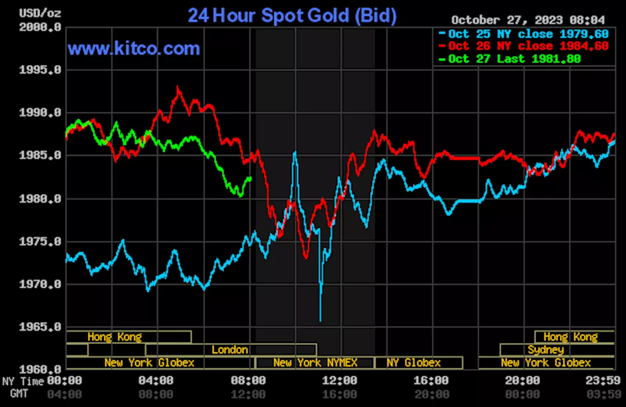 Gold price mildly down amid firmer USDX, uptick in bond yields