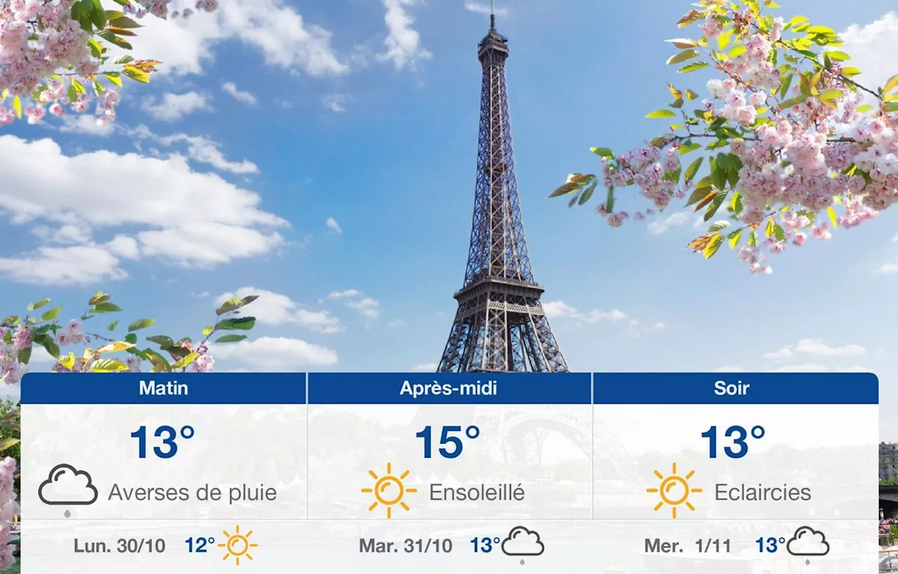 Prévisions météo à Paris