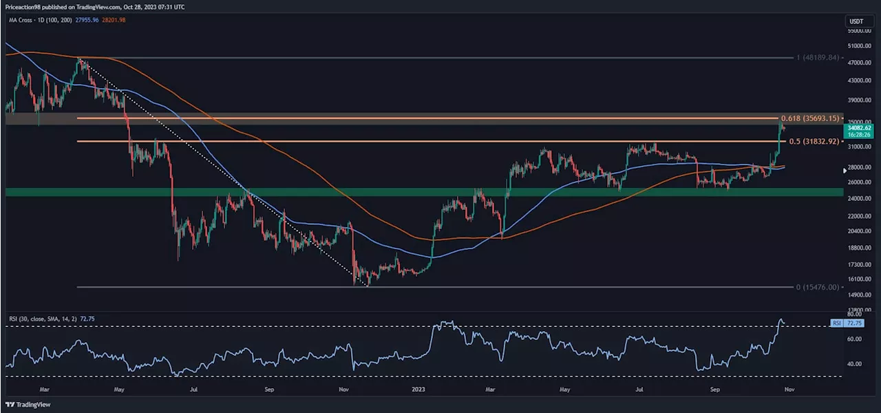 Two Probable Scenarios for Bitcoin in the Coming Days: BTC Price Analysis