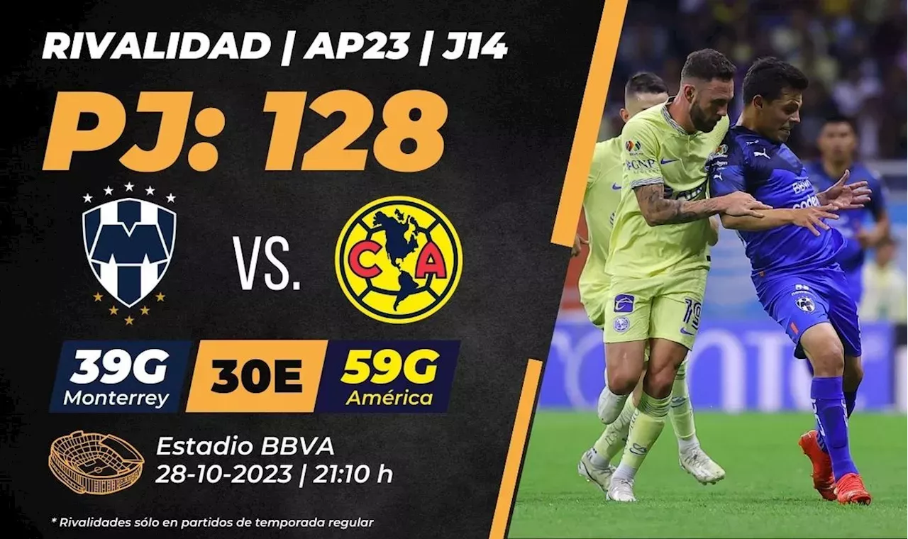 ¿A qué hora juega Monterrey vs América HOY? Dónde ver GRATIS el partido