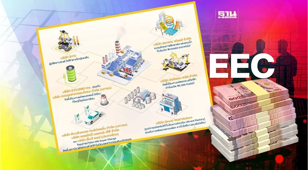 เปิดลิสต์ 6 บริษัทชั้นนำเข้ามาลงทุนในพื้นที่ EEC แล้วกว่า 1 แสนล้าน