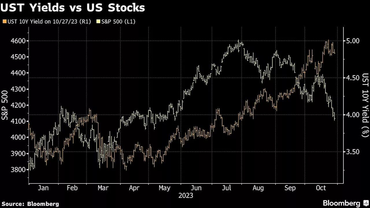 Goldman Sachs: Pessimistic Outlook for US Economic Growth May Offer Buying Opportunity