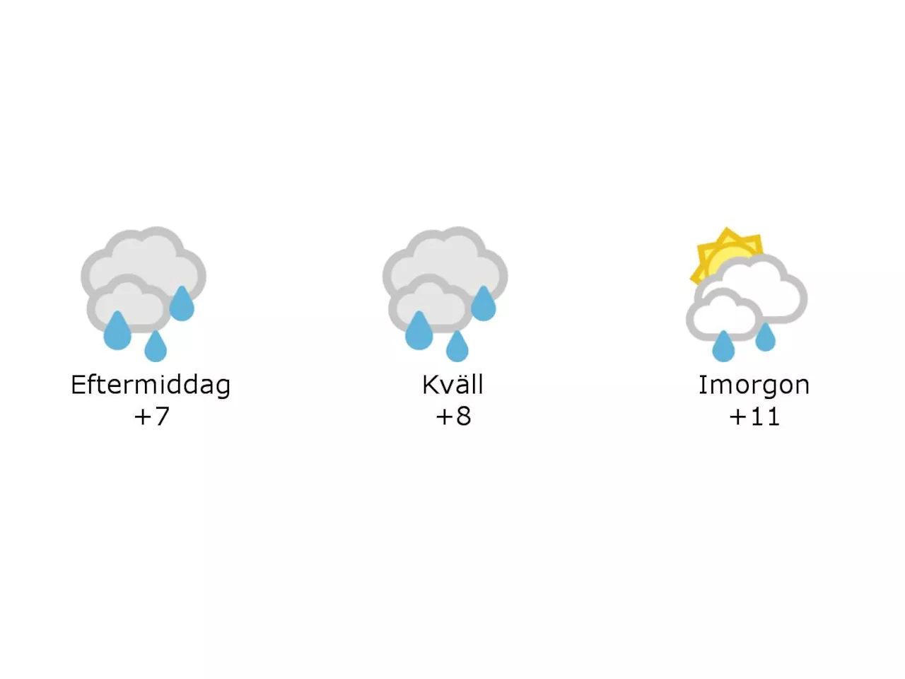 Halmstad: 7 grader och mulet och regn under eftermiddagen