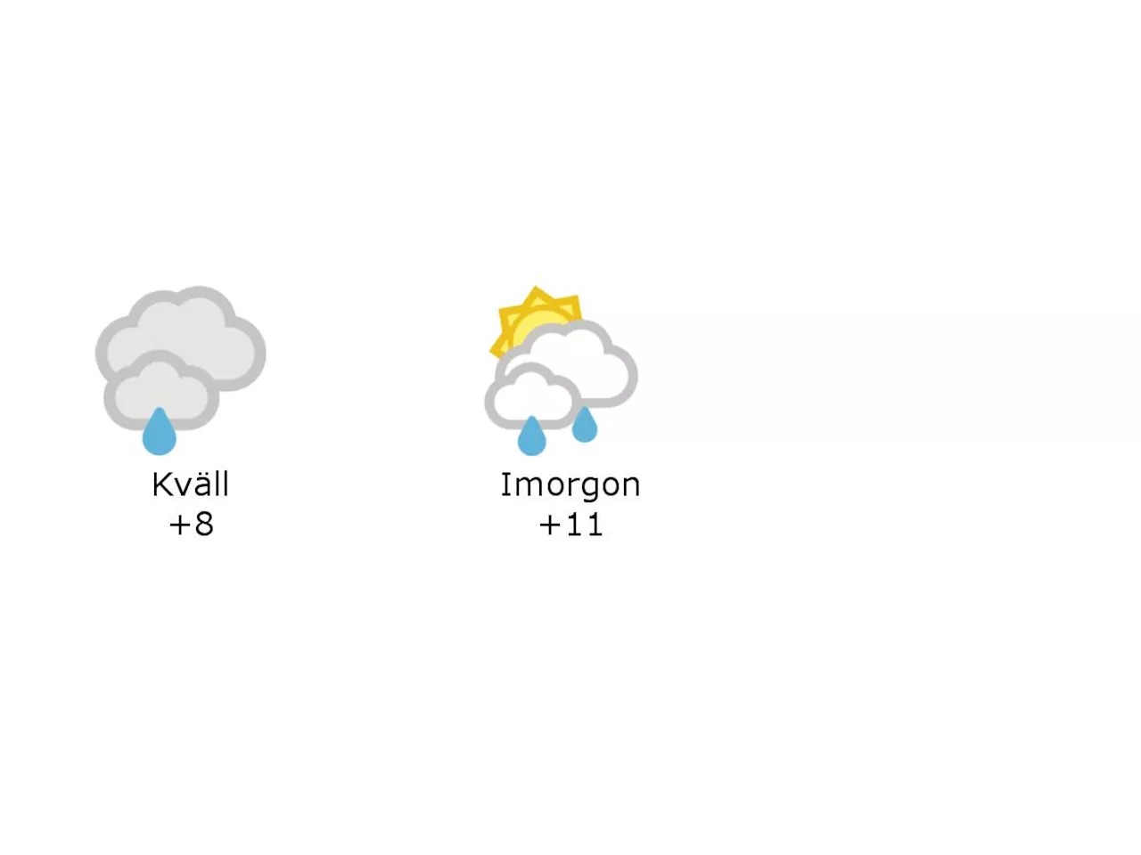 Halmstad: 8 grader och mulet och lätt regn under kvällen