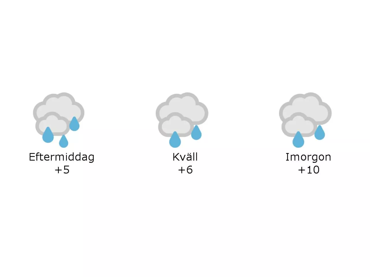 Mulet och regn och 5 grader i Hylte under eftermiddagen