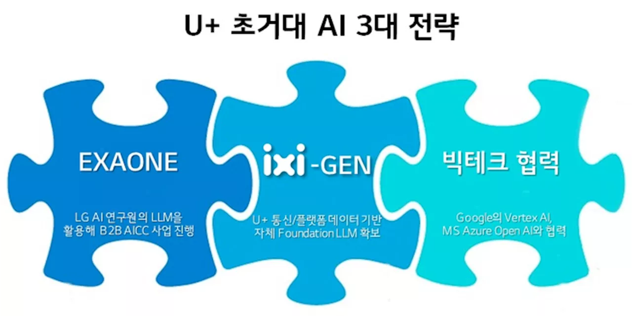 LG유플러스, 통신 맞춤형 생성형 AI ‘익시젠’ 개발