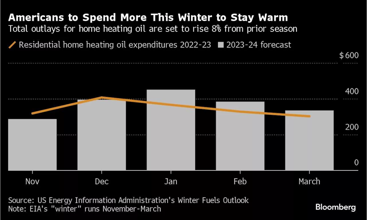 Five Key Charts to Watch in Global Commodity Markets This Week