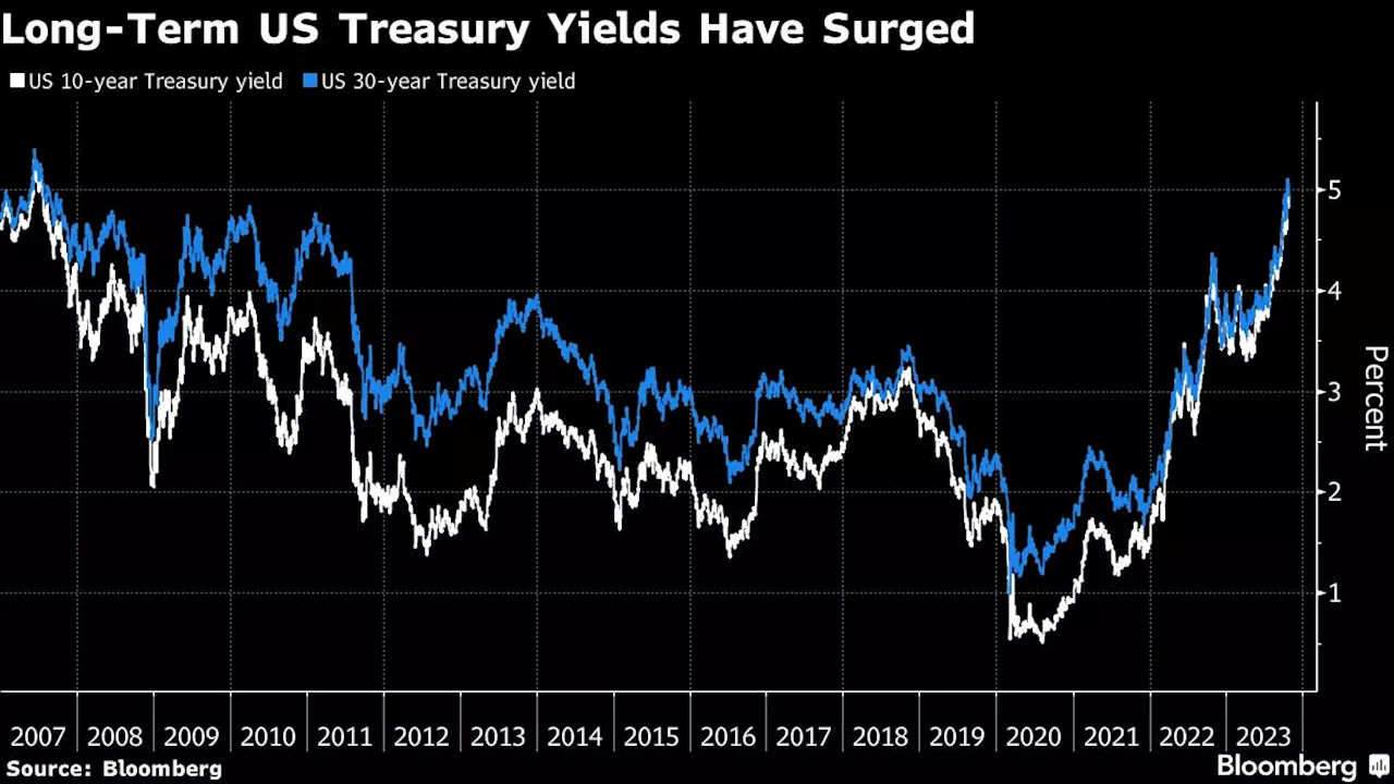 Treasury Department's Borrowing Plan Takes Center Stage as Fed Policy Statement Looms