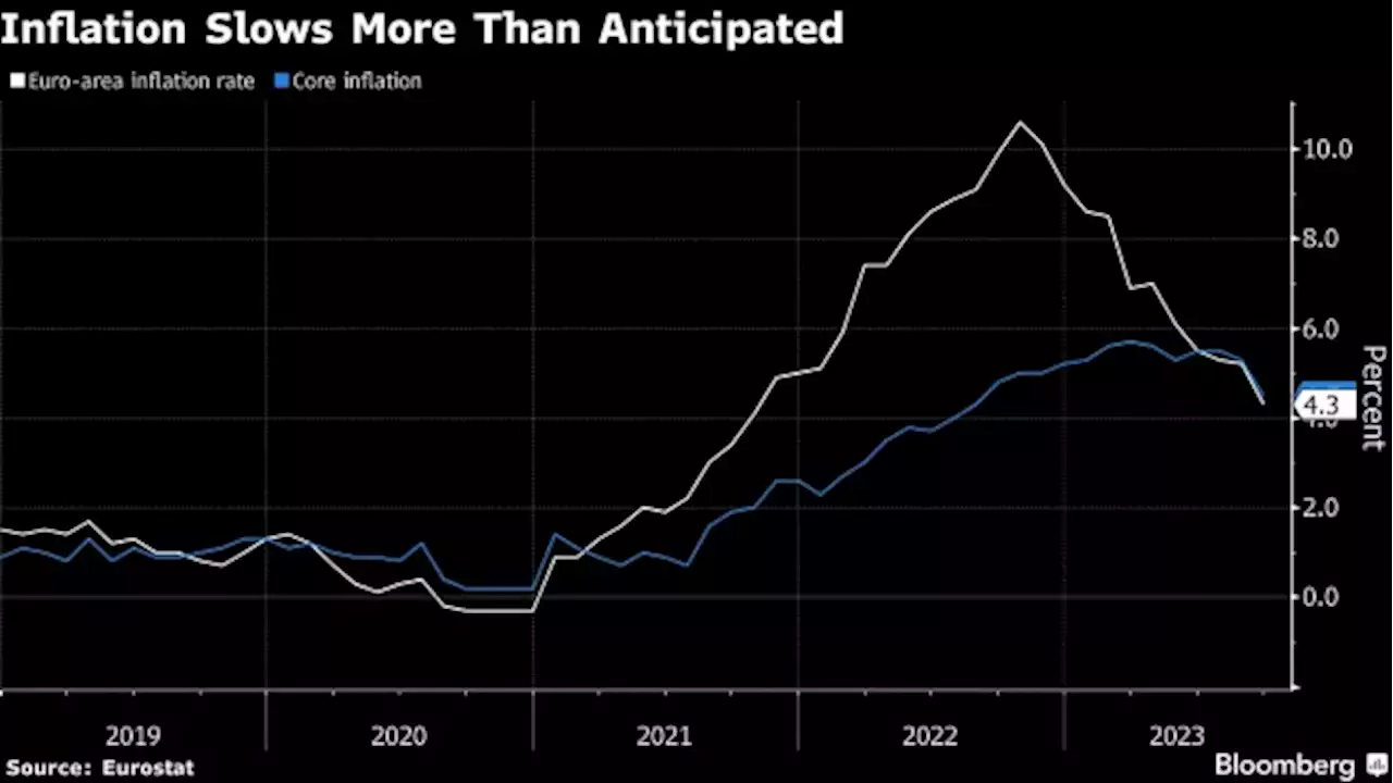 ECB Not Yet at Inflation Target, More Work to Be Done, Lane Says