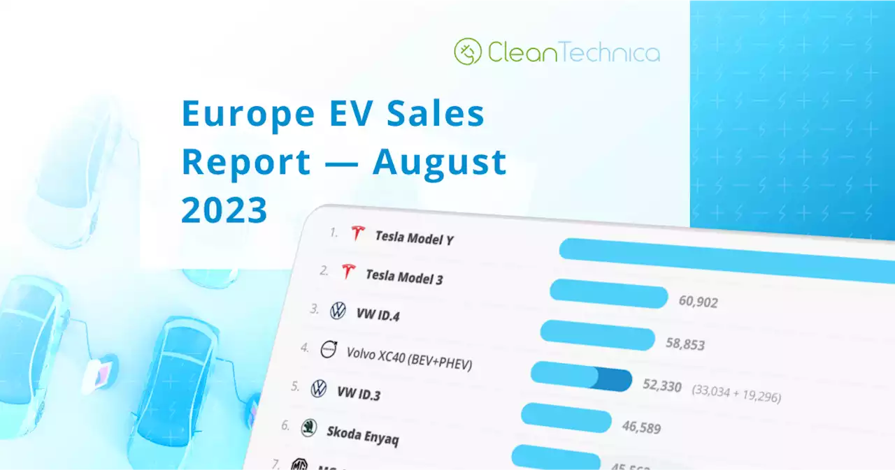 Tesla Rules In Europe, Volkswagen Climbing — Europe EV Sales Report