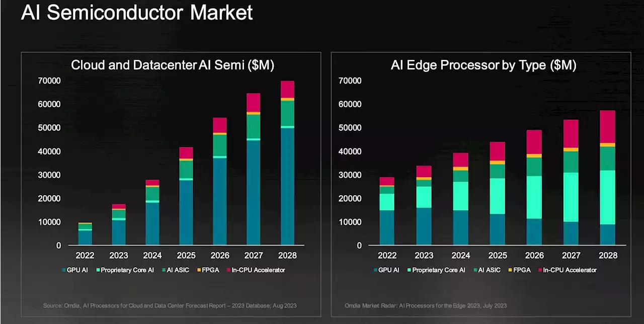 Intel To Separate Programmable Solutions Group (PSG); IPO Seen In Next 2-3 Years