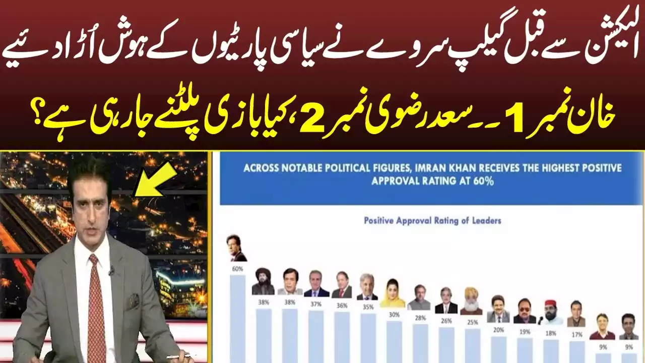 Pakistan Most Popular Politician in 2023 - Bolo With Salman Haider | 28 Sep 2023