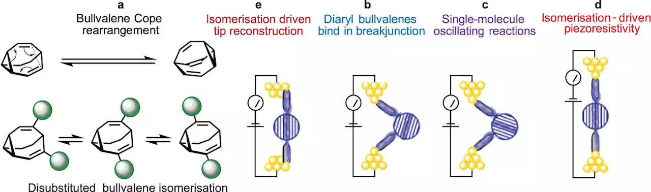 Electronic sensor the size of a single molecule a potential game-changer