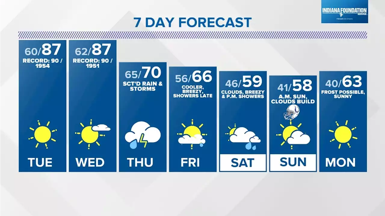 Big weather changes this week | Oct. 2, 2023