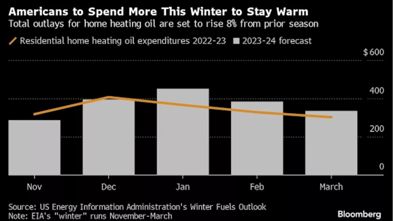 Five Key Charts to Watch in Global Commodity Markets This Week