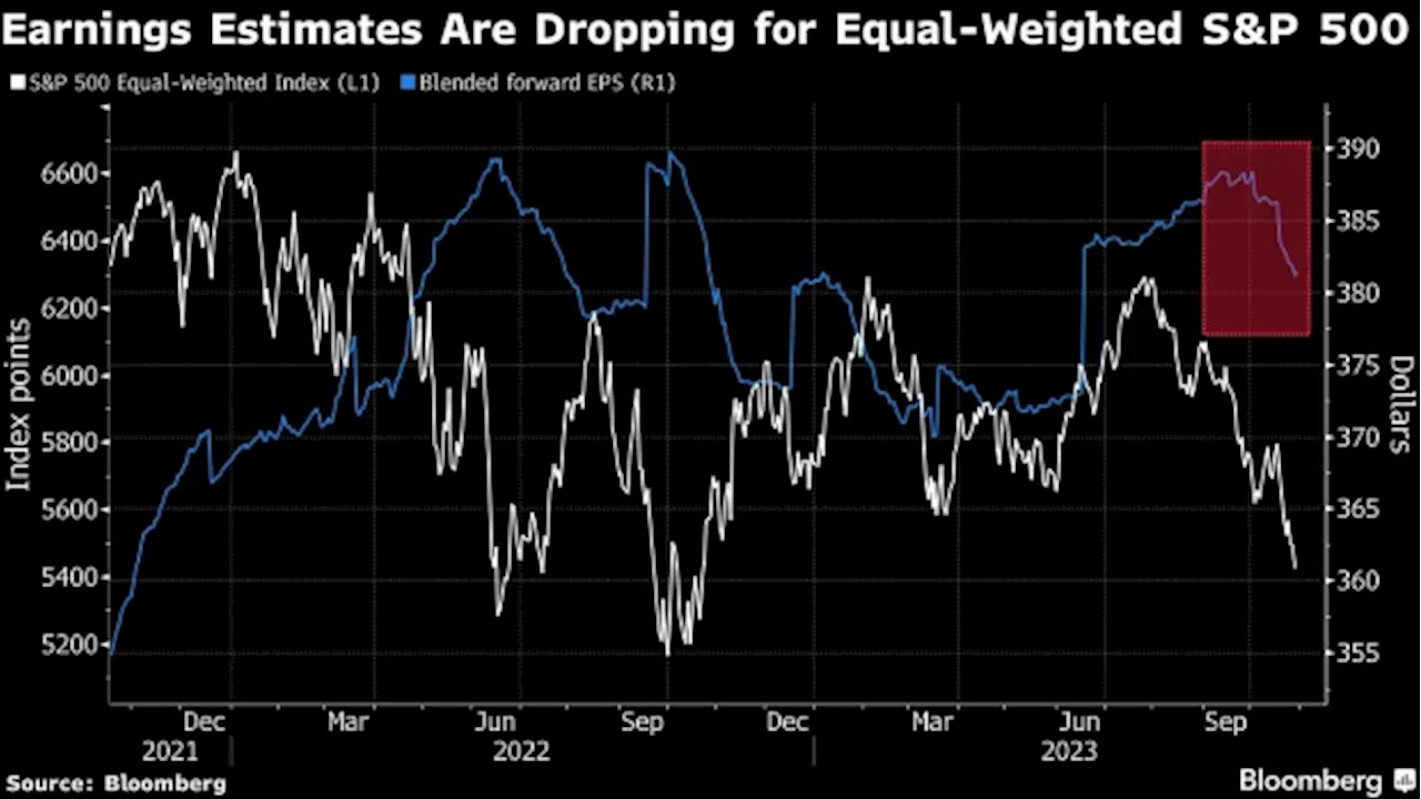 Profit Cuts Signal More Bad News for S&P 500 After October Slump