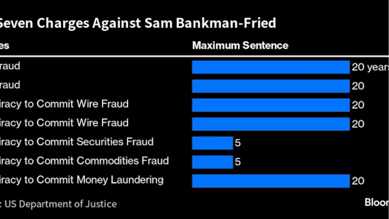 SBF Admits to a Bigger Role at Alameda Under Tough Questioning