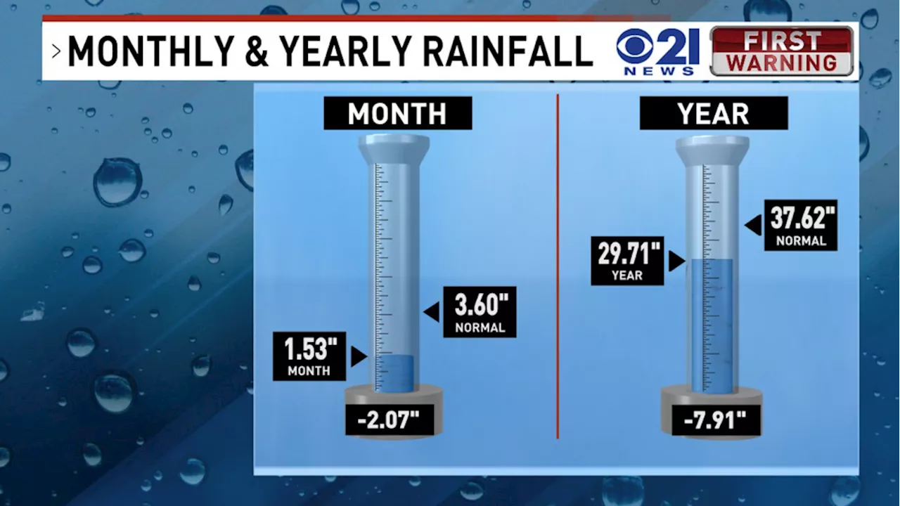 Cold front brings needed rainfall, first likely freeze of the season on its way