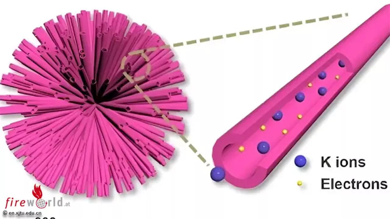 Günstige Kalium-Ionen-Batterie rückt näher → chinesische Wissenschafter entwickeln innovative Anode