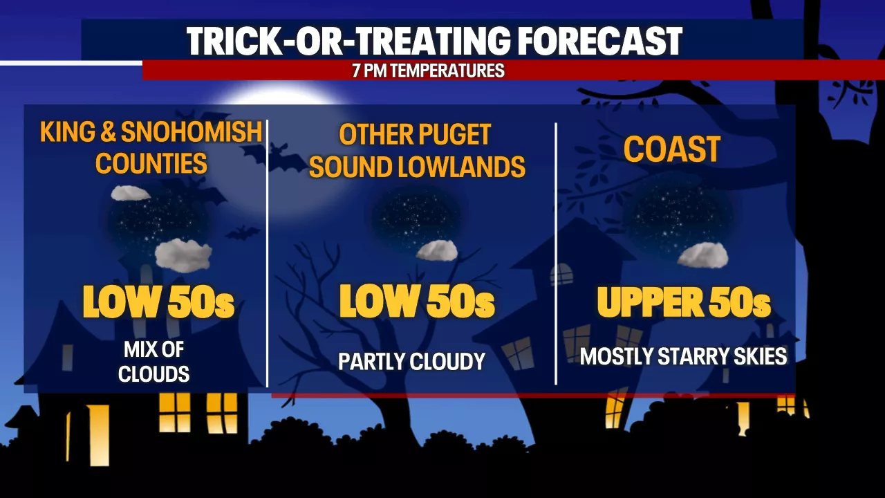 Staying dry through Halloween