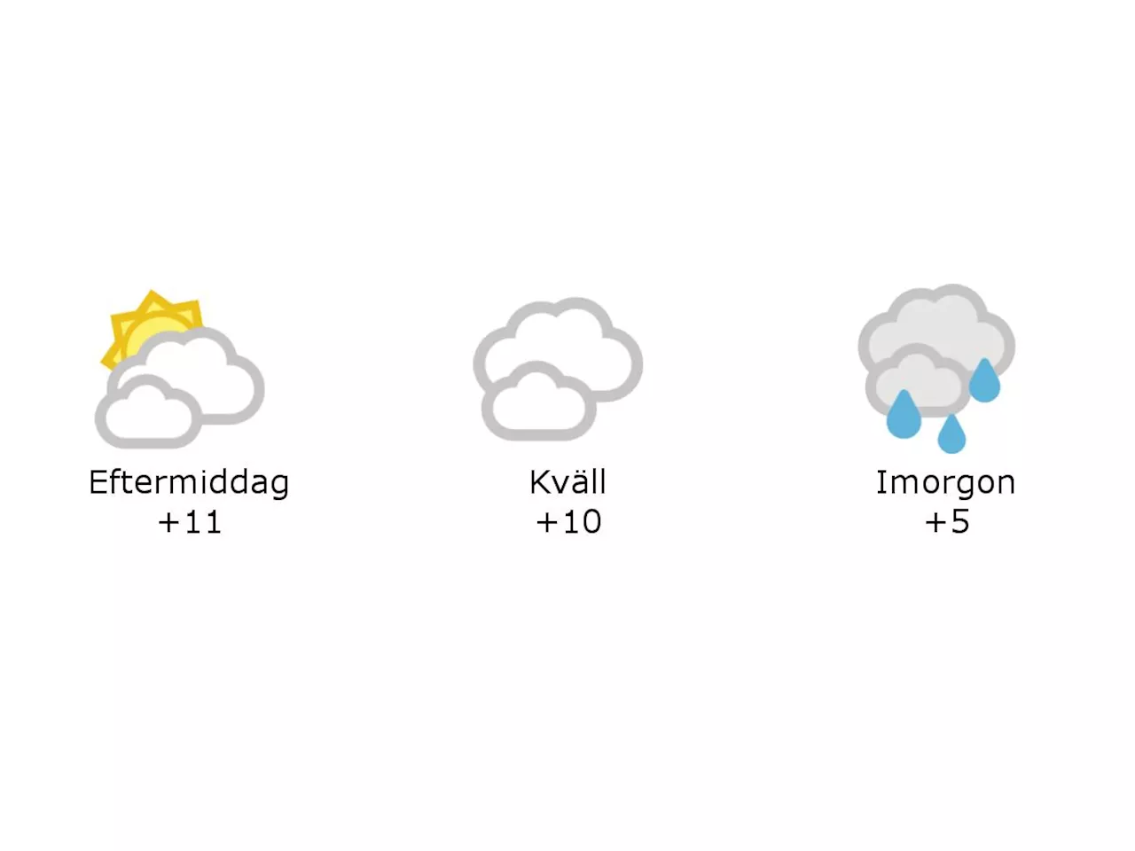 Halmstad: 11 grader och molnigt under eftermiddagen