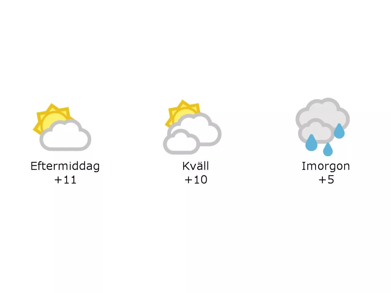 Halvklart och 11 grader i Laholm under eftermiddagen