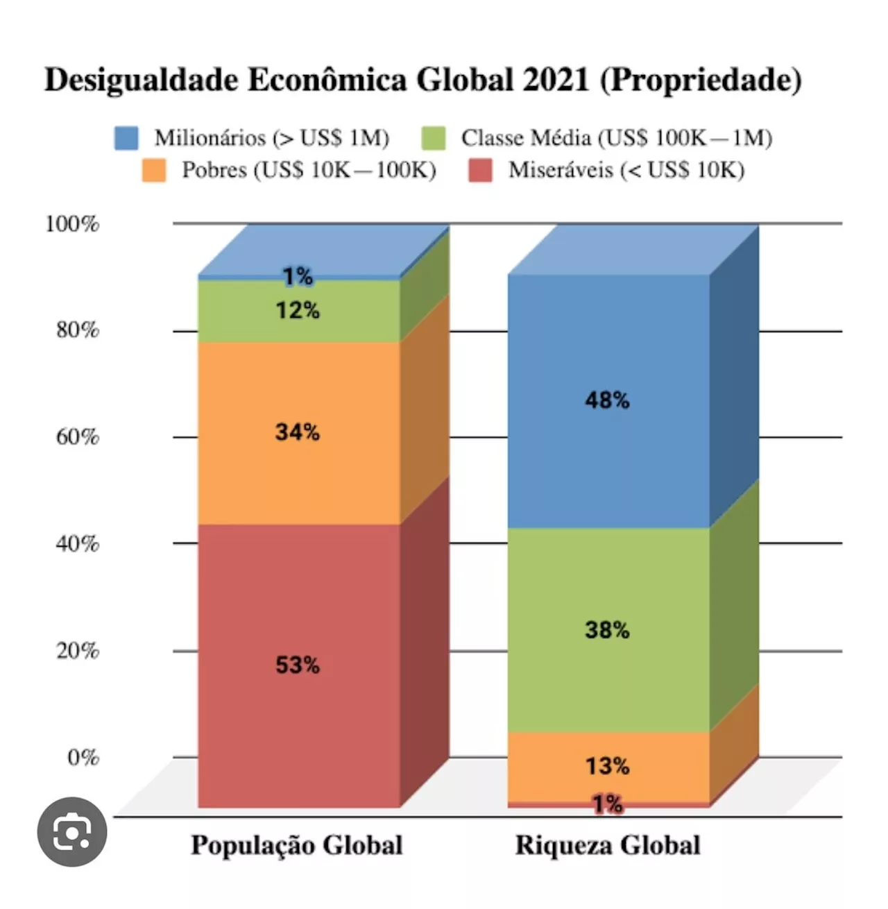 Concentração de riqueza e racismo no Brasil