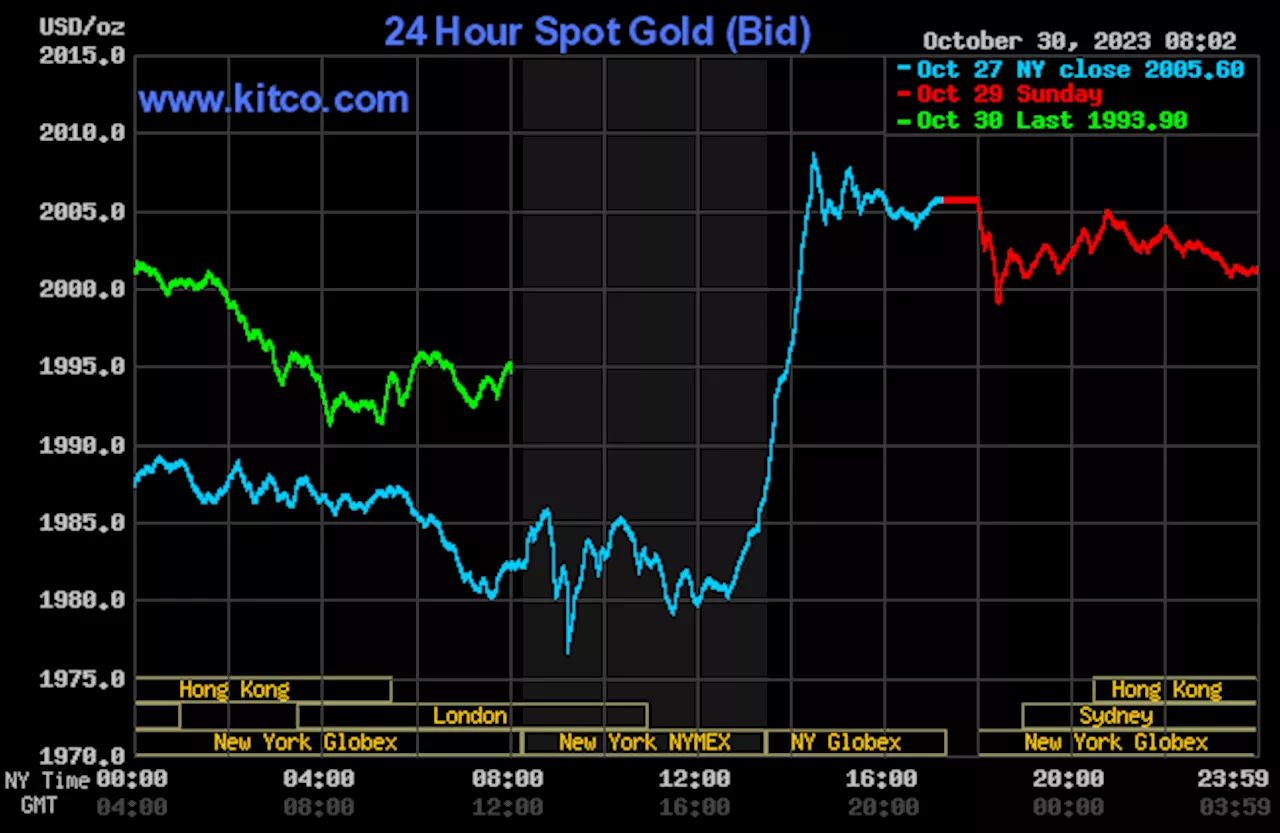 Modest price gains for gold, silver on safe-haven demand