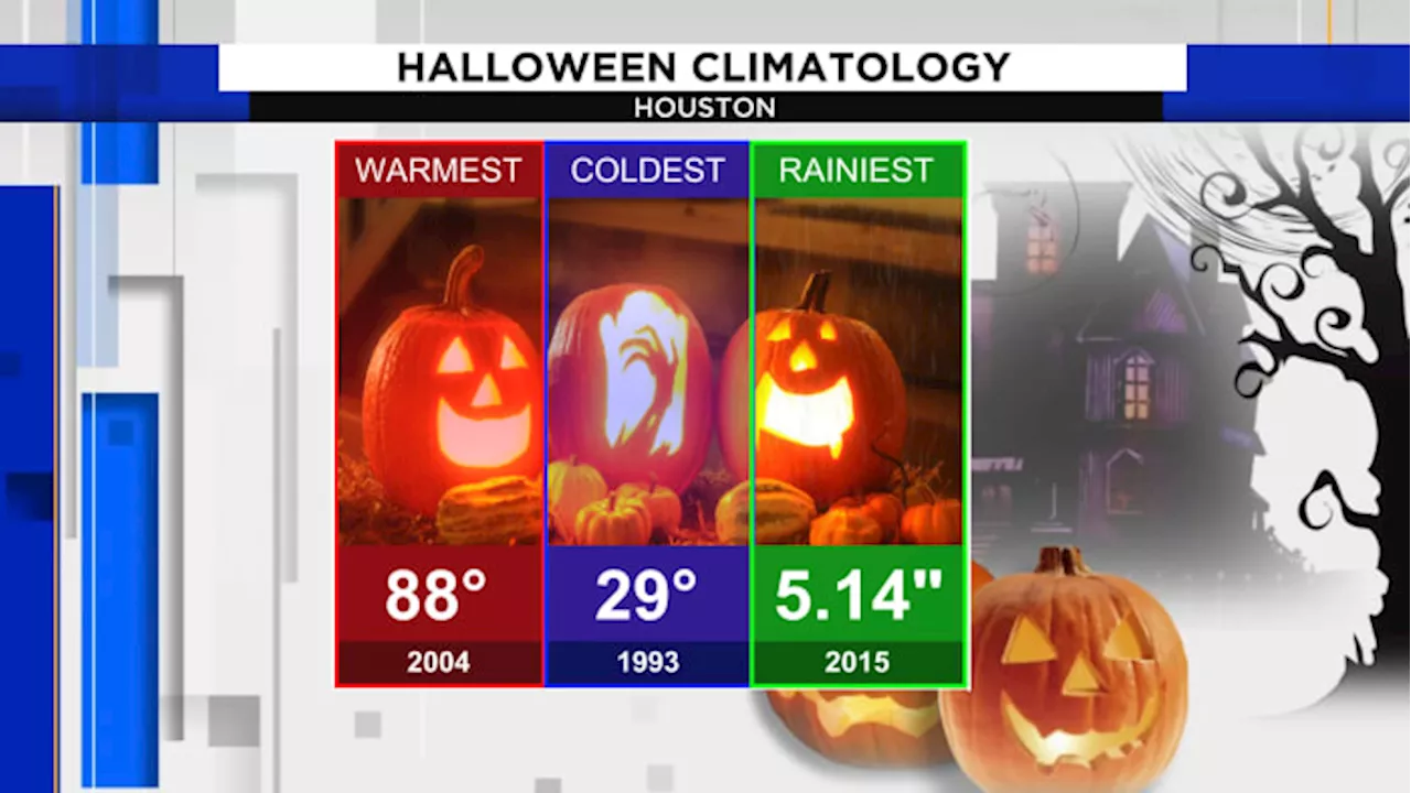 Cool temperatures to stick around for Halloween; a look at historical Oct. 31 climatological data