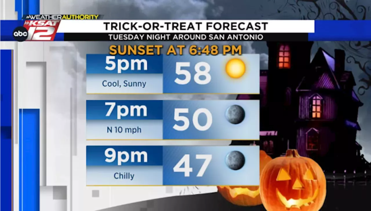 TRICK-OR-TREAT FORECAST: Chilly And Dry In San Antonio, Hill Country