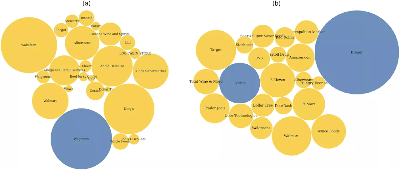 Online grocery baskets less varied than in-store carts