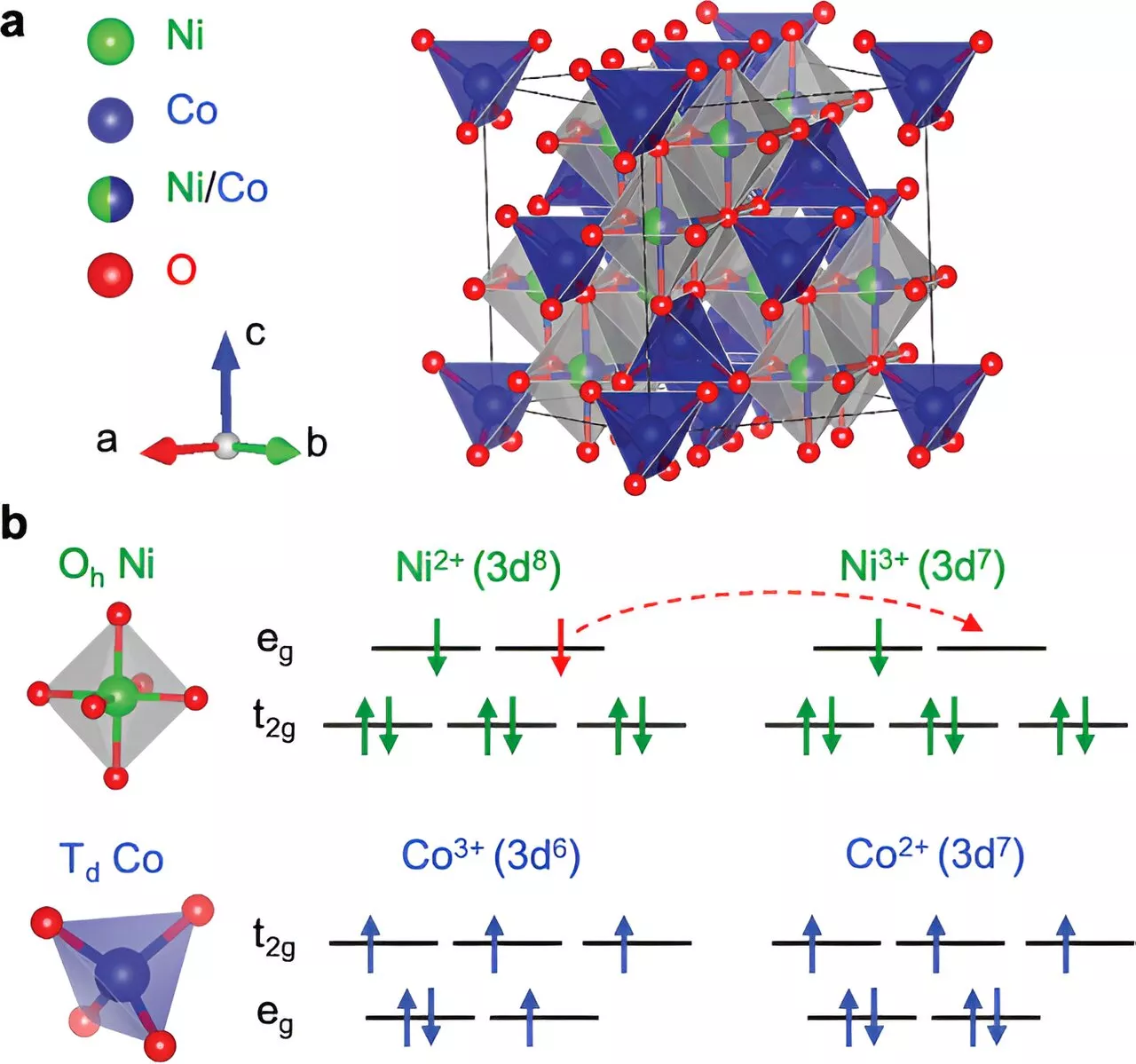 Researchers demonstrate solution for long-term challenge, bringing benefits to spintronics and data storage technologies