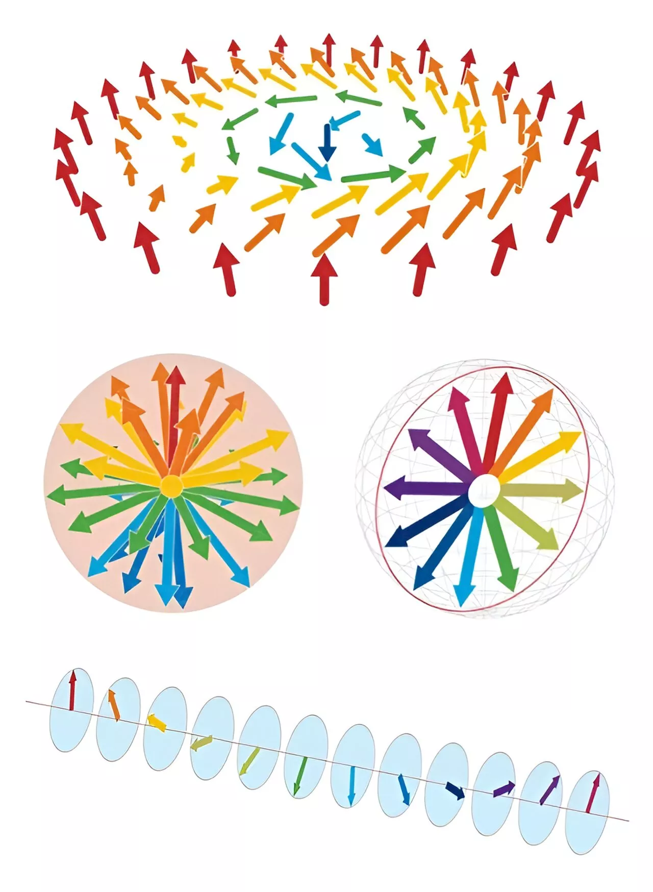 Simulating spins, spirals and shrinking devices for new classes of energy-efficient materials