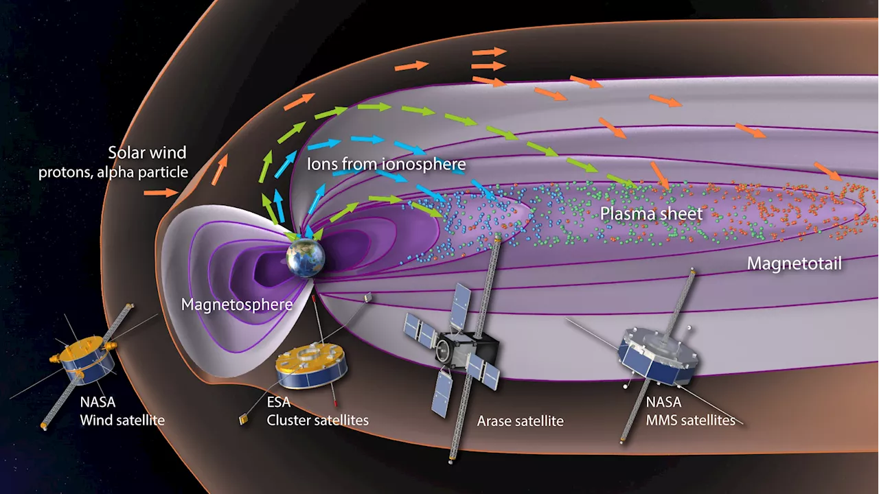 Study reveals importance of Earth's upper atmosphere in geomagnetic storm development