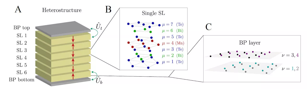 Theoretical modeling illuminates a new nonlinear Hall Effect