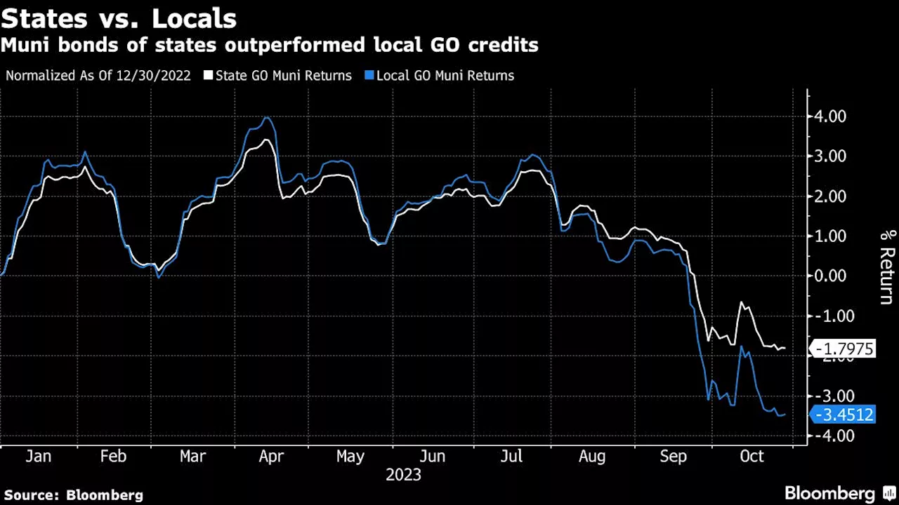 New York, New Jersey Muni Bond Buyers Reap Net Yields Near 10%