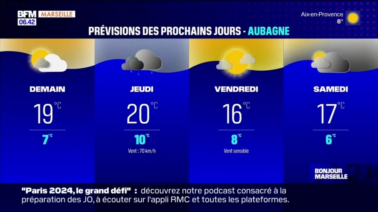 Météo Bouches-du-Rhône: un ciel partagé entre nuages et éclaircies, 21°C attendus à Marseille