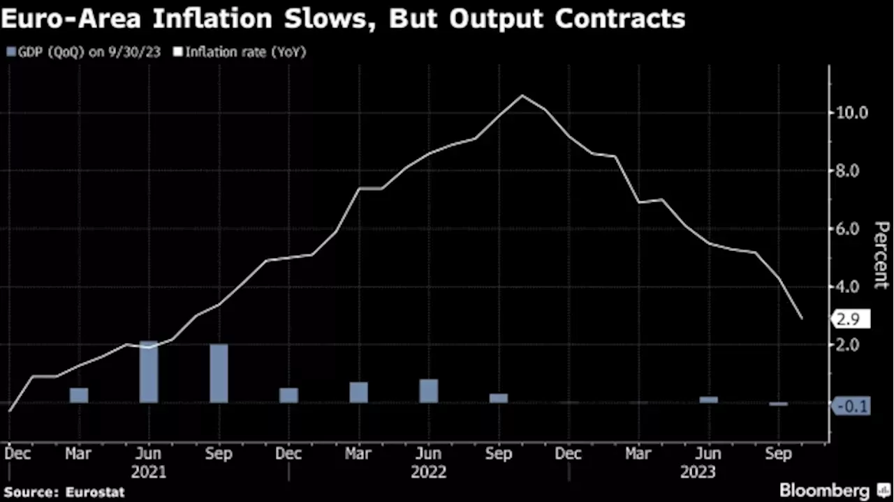 ECB Rate Cuts Would Need Dramatic Shift In Economy, Kazaks Says ...